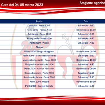 Programma settimanale 4-5 marzo 2023