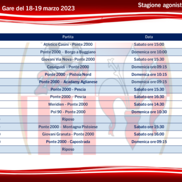 Programma settimanale 18-19 marzo 2023