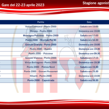 Programma settimanale 22-23 aprile