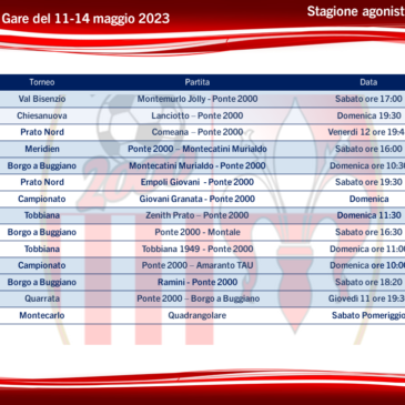 Programma settimanale gare 11-14 maggio