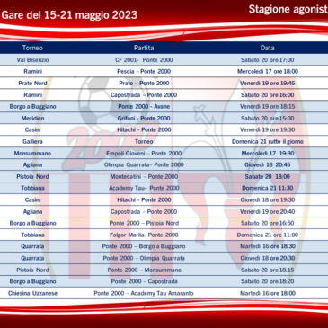 Programma gare settimanali 15-21 maggio