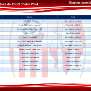 Gare di campionato 28-29 ottobre 2023