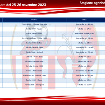 Gare del 25-26 Novembre 2023