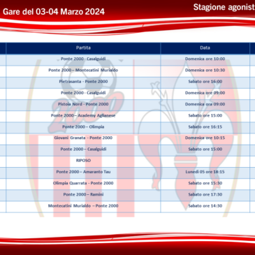 Gare del 03-04 Marzo 2024