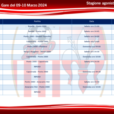 Gare del 09-10 Marzo 2024